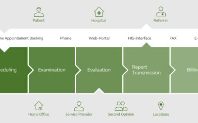 Streamline your Radiology Workflow from Booking to Billing